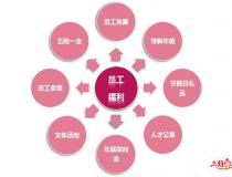 員工福利有哪些?